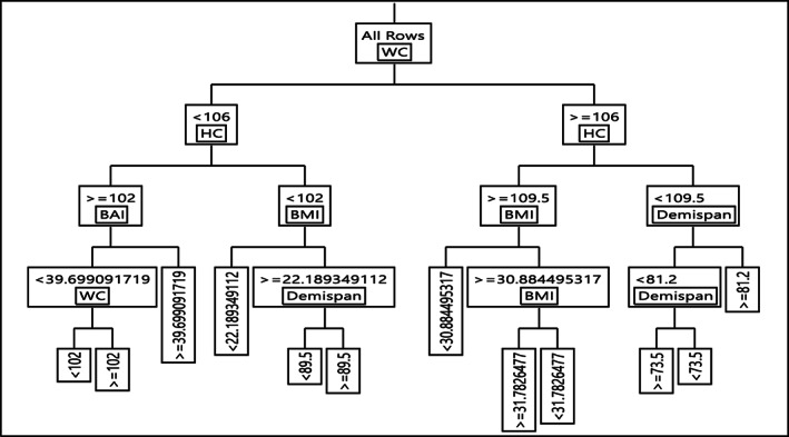 FIGURE 3