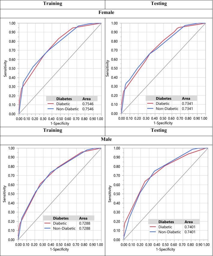 FIGURE 4