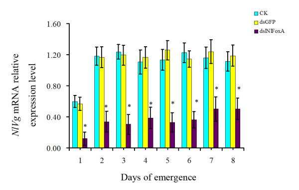 Figure 7