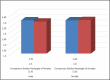 Graph 5