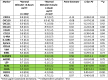 Image, table 6