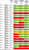 Image, table 4