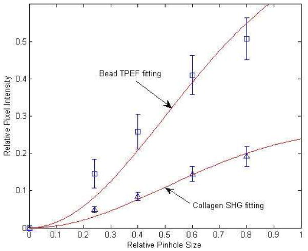 Fig. 8