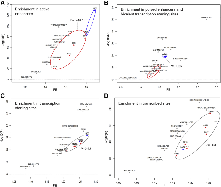 Figure 4