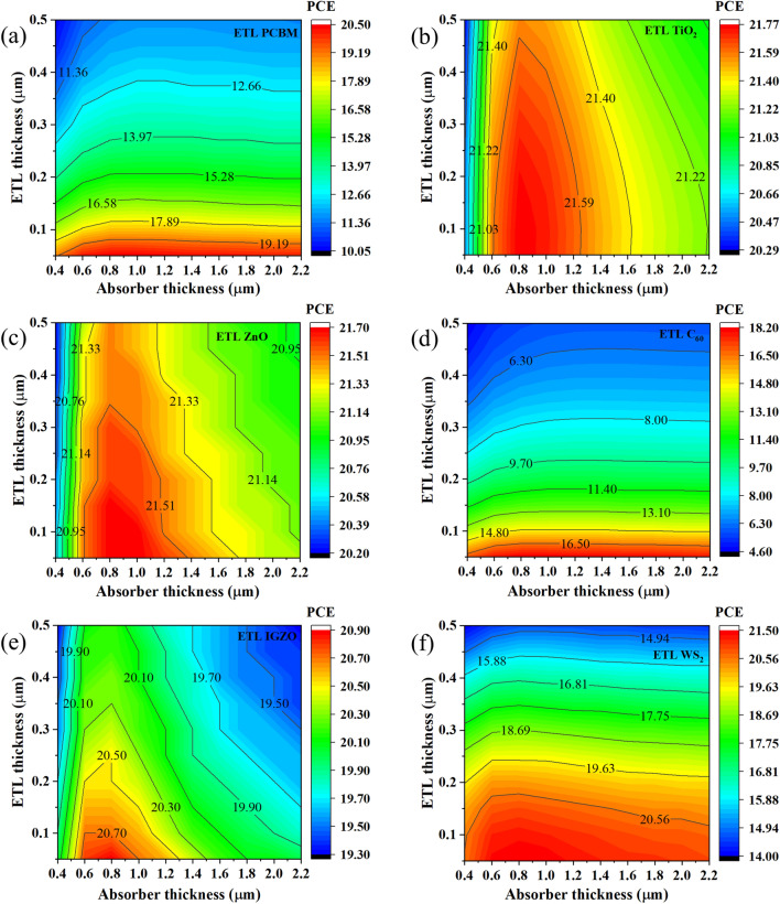 Figure 11