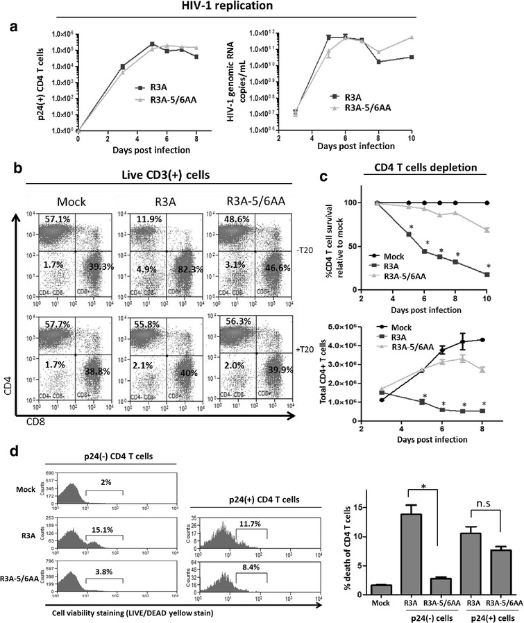 Fig. 3