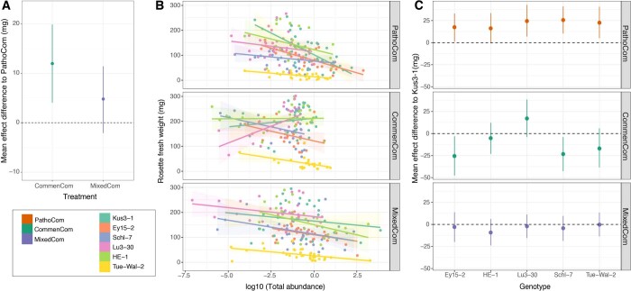 Extended Data Fig. 5