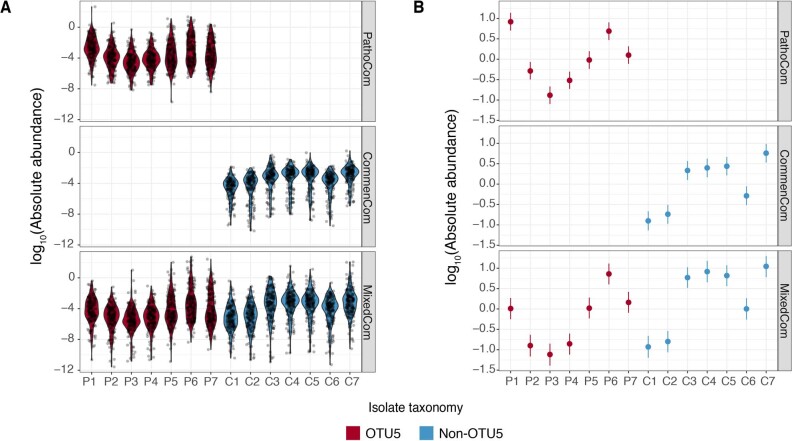 Extended Data Fig. 6