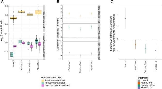 Extended Data Fig. 2