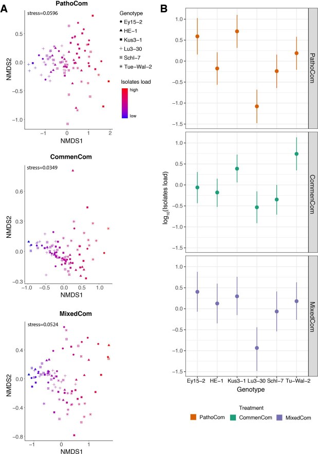 Extended Data Fig. 3