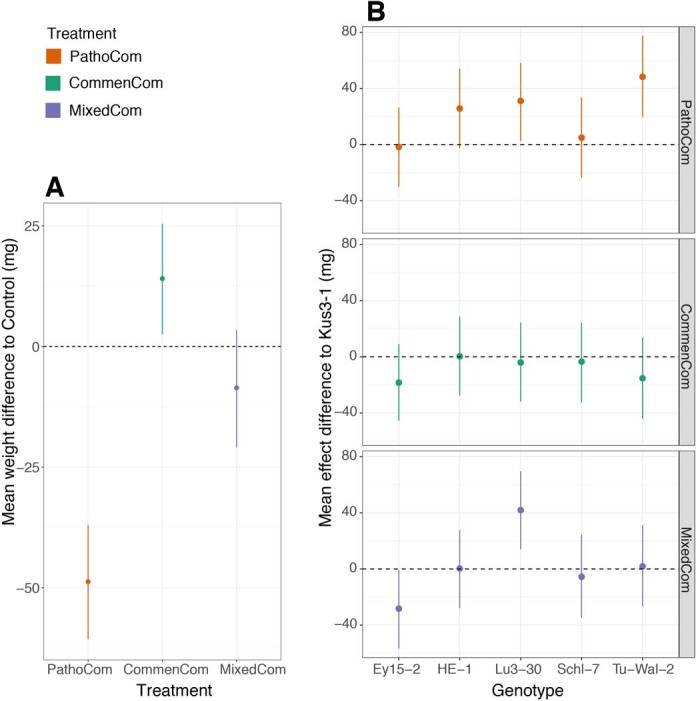 Extended Data Fig. 4