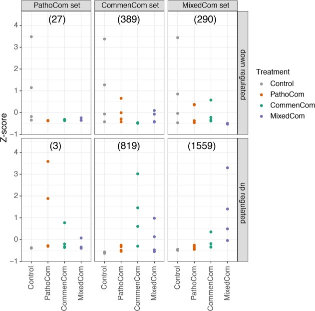 Extended Data Fig. 9