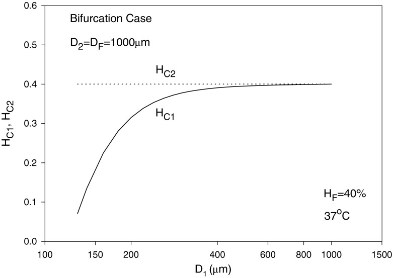 Fig. 11