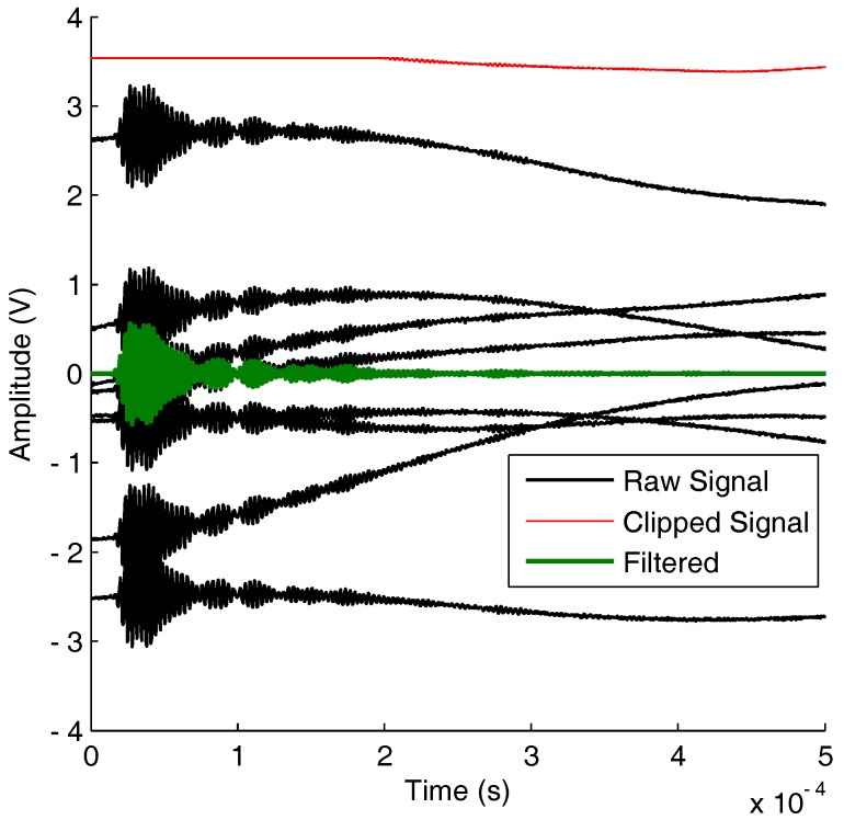 Figure 10