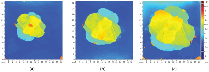 Figure 17