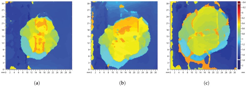 Figure 16