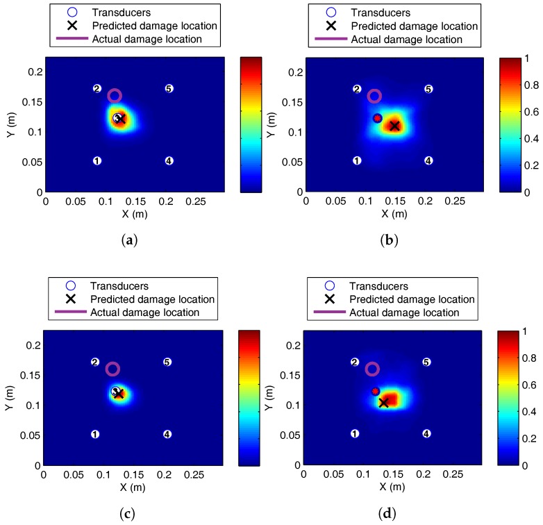 Figure 11