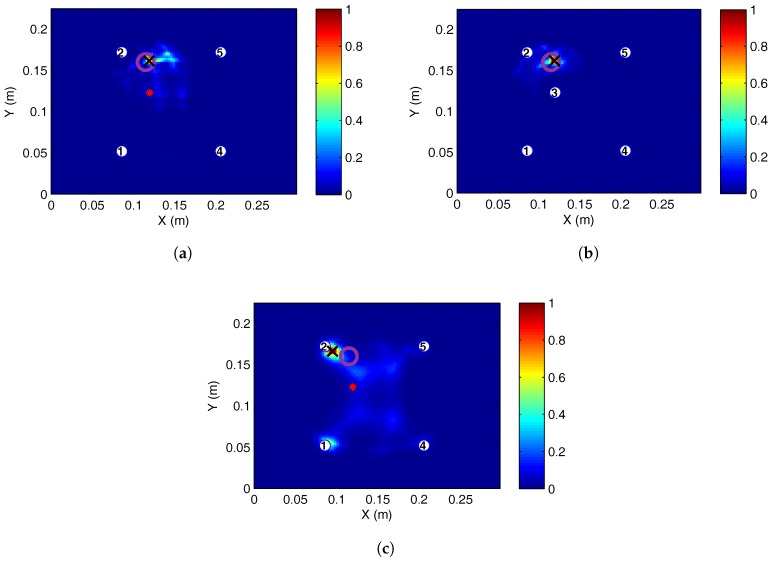 Figure 14