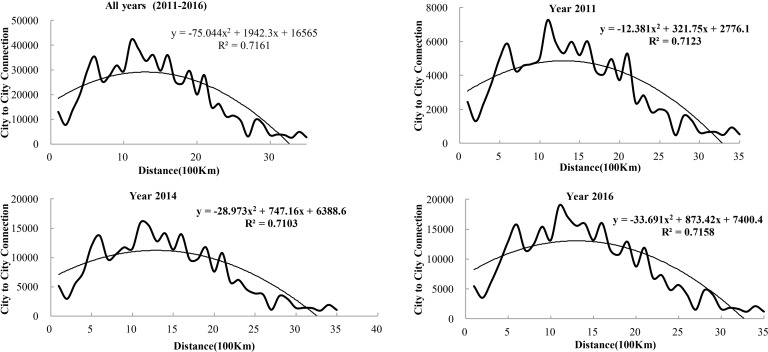 Fig 12