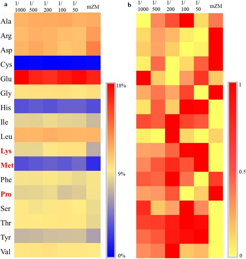 Fig. 7