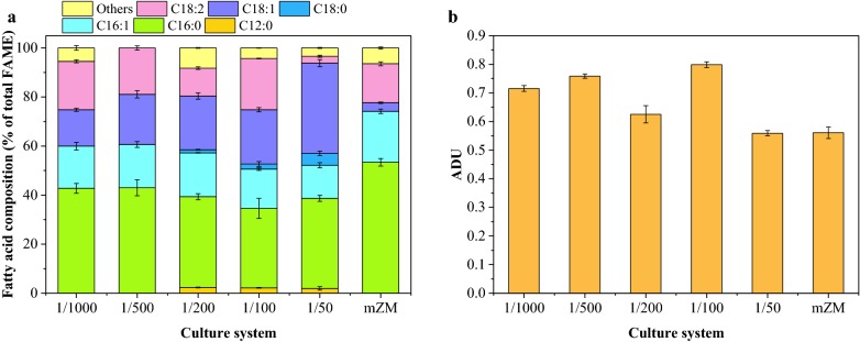 Fig. 6