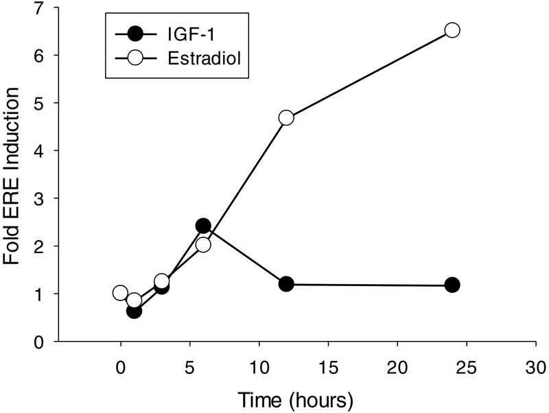 Figure 6: