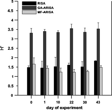 Fig. 4