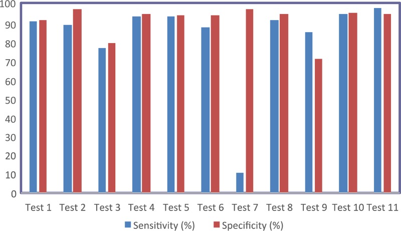 FIG 1