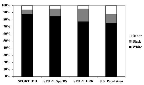 graphic file with name nihms-140784-f0001.jpg