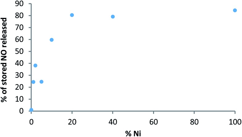 Fig. 9