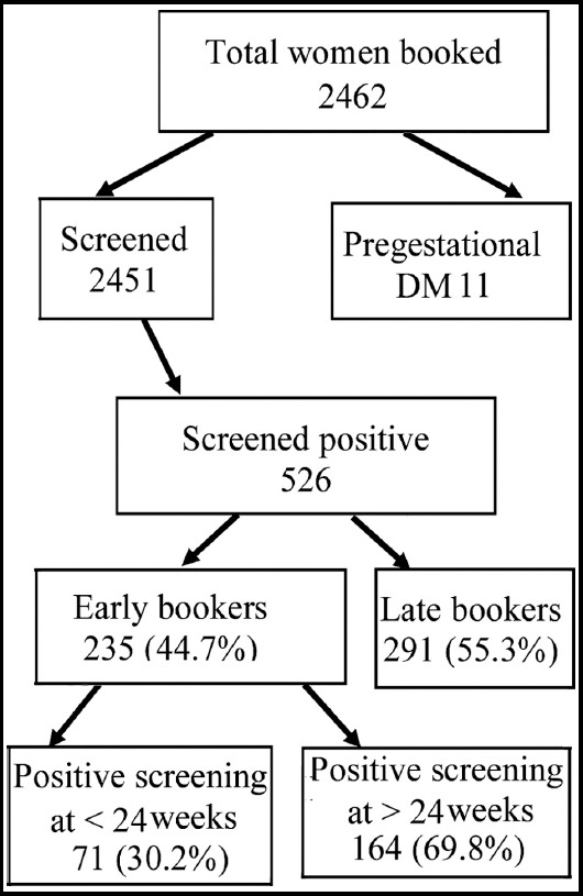 Fig.1