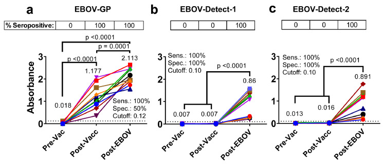 Figure 4: