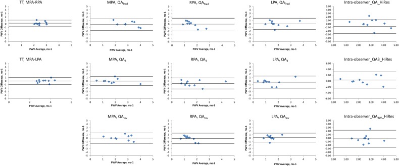 Figure 6