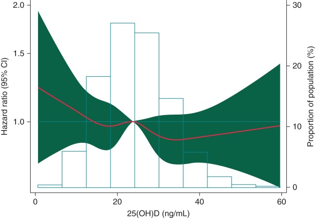 Figure 1