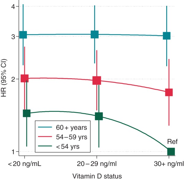 Figure 2