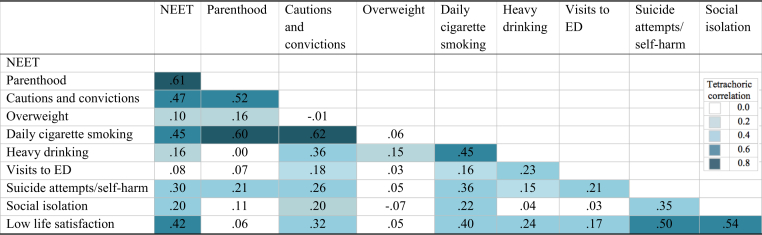 Figure 2