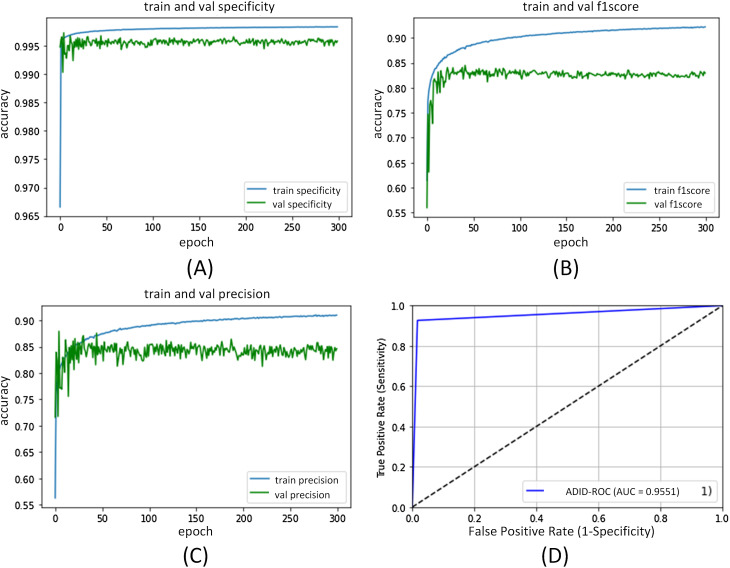 Figure 14