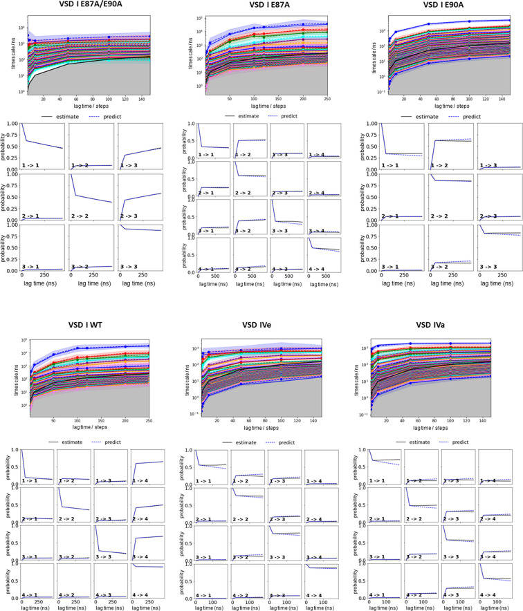 Figure 2—figure supplement 3.