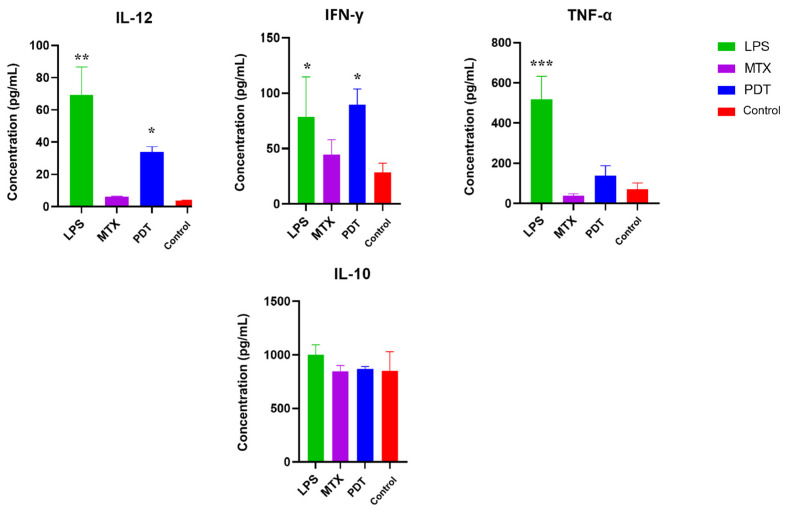 Figure 11