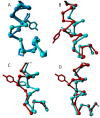 Figure 11.