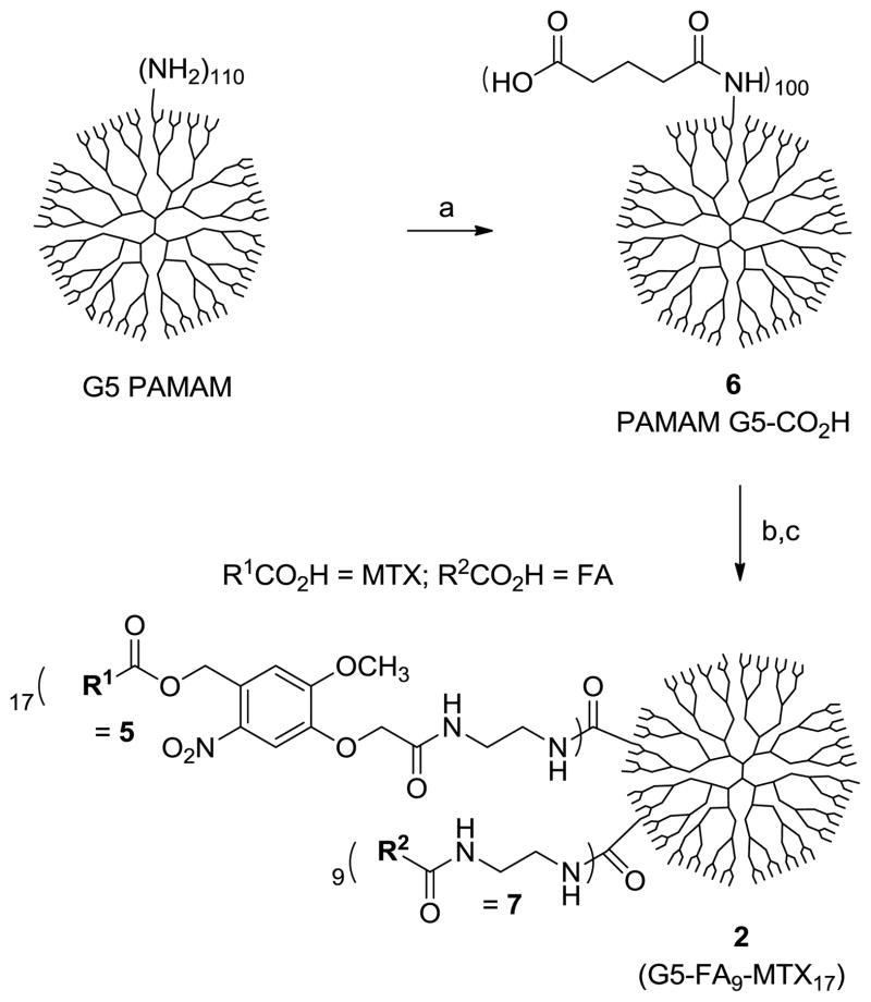 Scheme 2