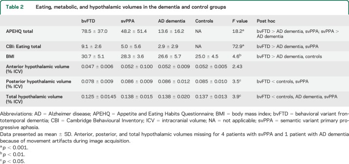 graphic file with name NEUROLOGY2015651695TT2.jpg