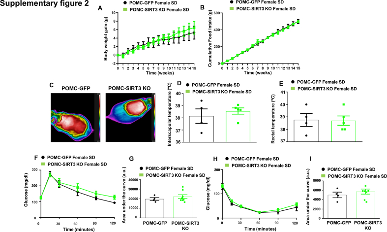 Supplementary Fig. 2