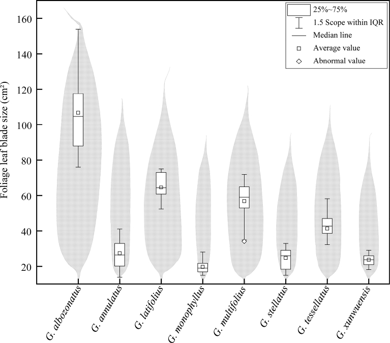 Figure 5.