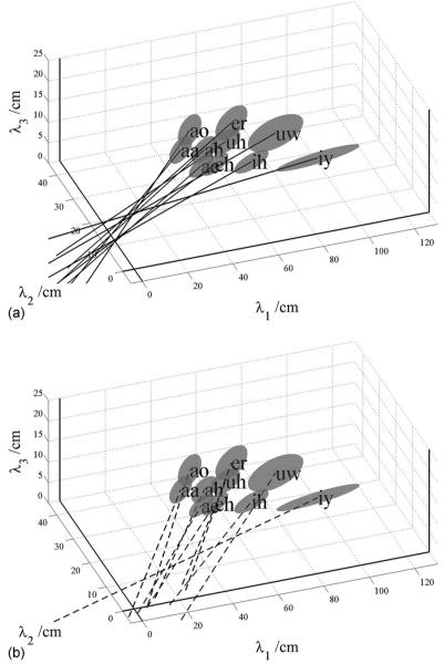 FIG. 10