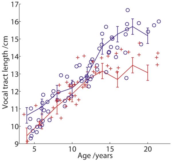 FIG. 12