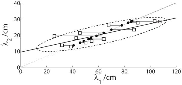 FIG. 9