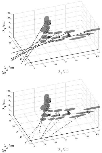 FIG. 8