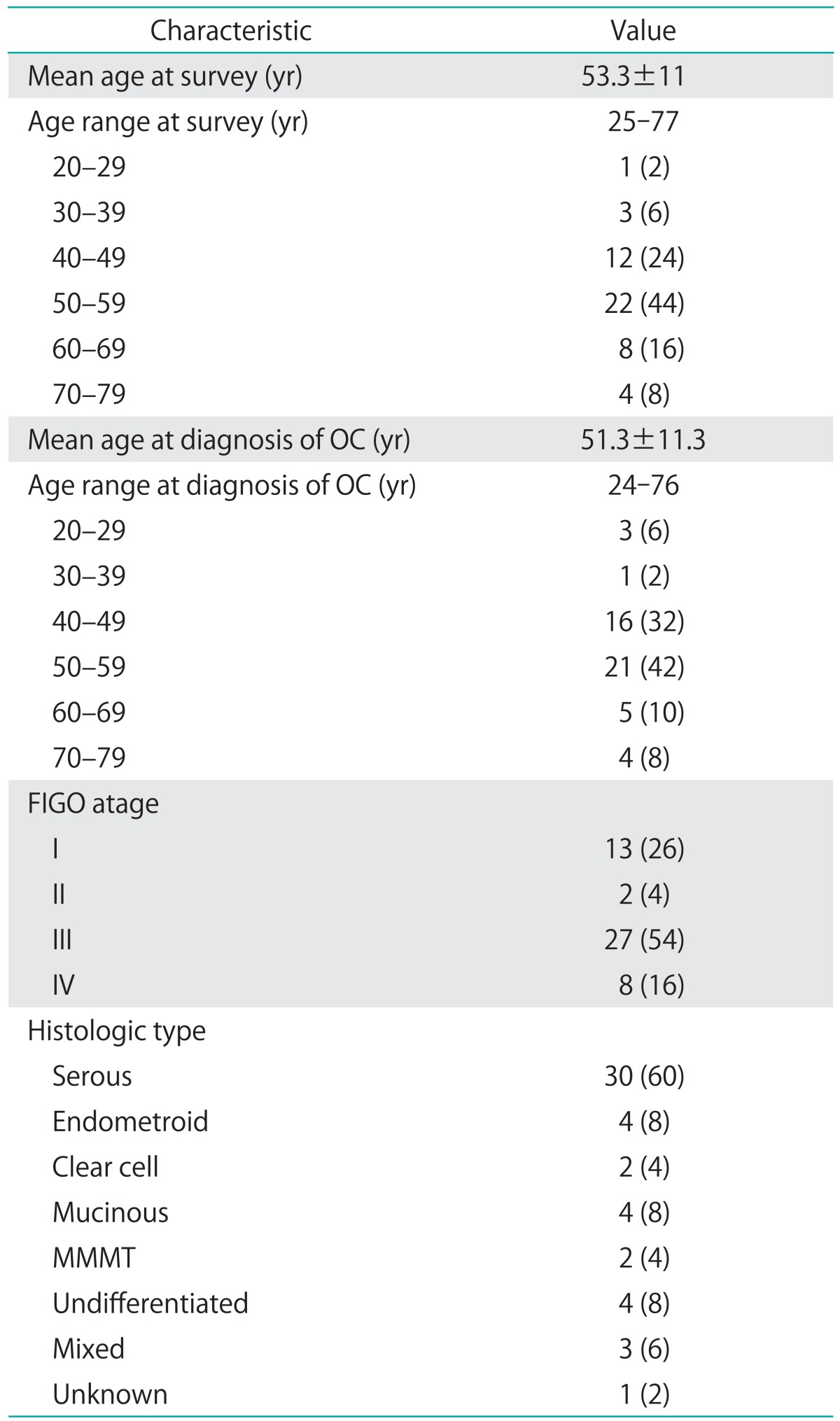 graphic file with name jgo-25-342-i001.jpg