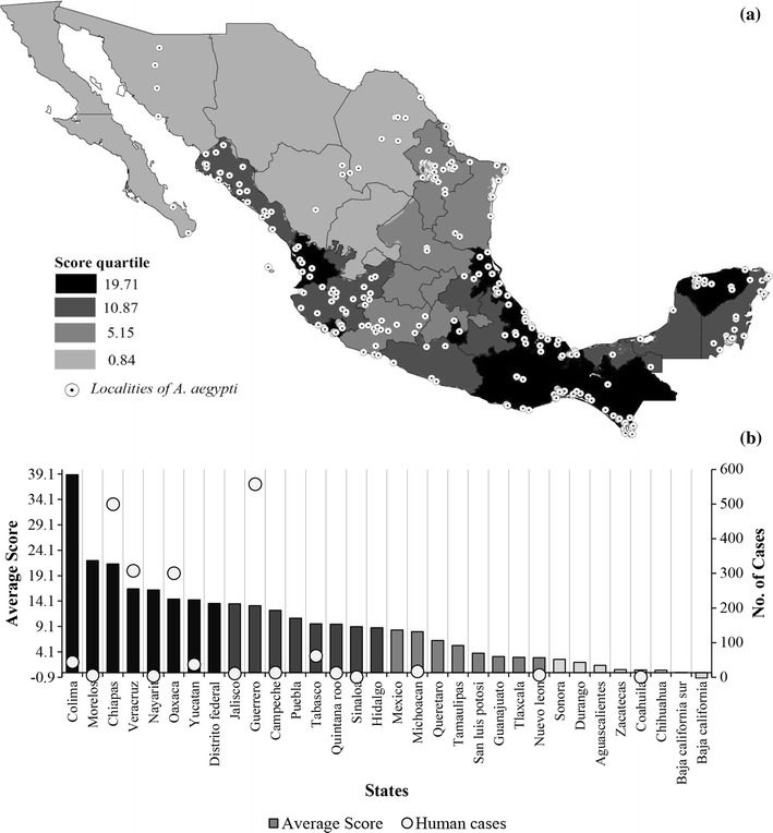 Figure 1